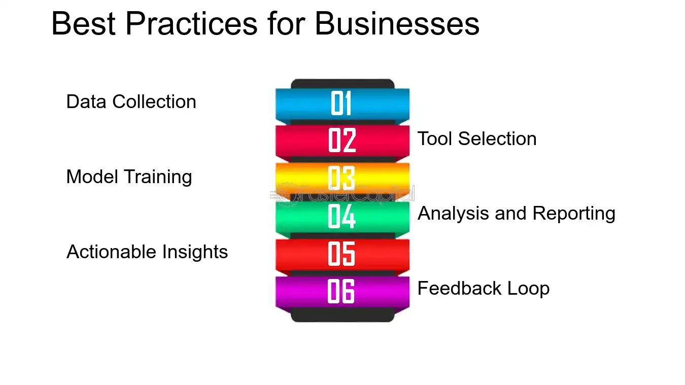 Best Practices for Businesses - Sentiment Analysis: Feeling the Pulse: Sentiment Analysis for Deeper Customer Understanding